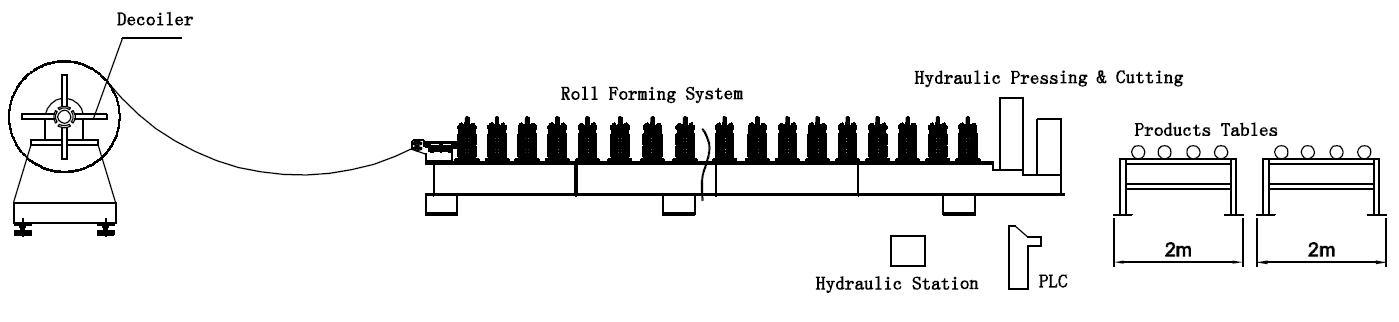 Tile Profile Sheet Forming Machine