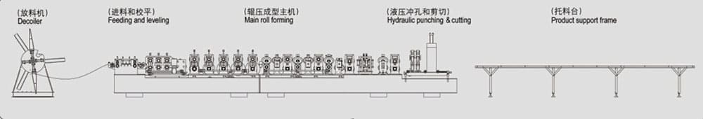 C&Z Purlin Roll Forming Machine