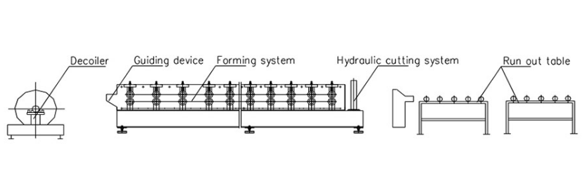 Furring Channel Forming Machine