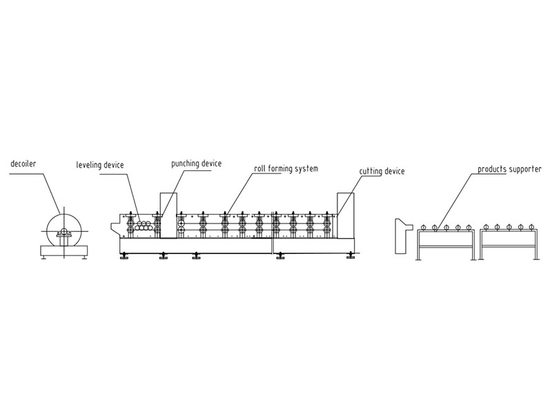 Storage Racks Roll Forming Machine