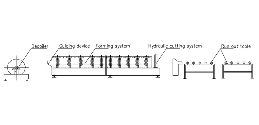 Roofing Sheet Forming Machine With Wall Structure