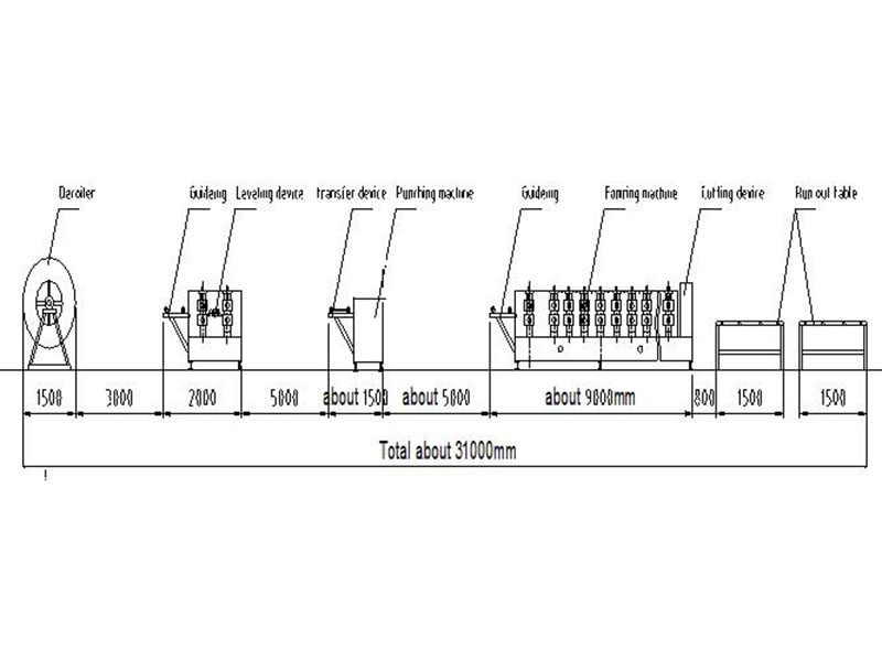 Rittal C Profile Rail Forming Machine