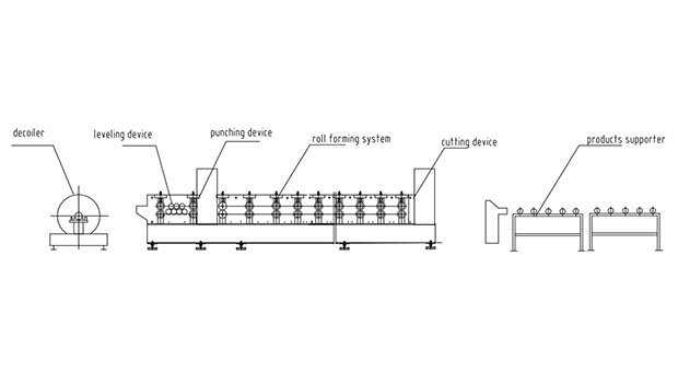 Guardrail Roll Forming Machine