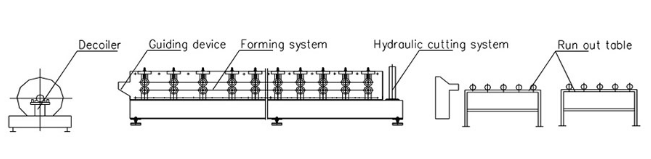 Shutter Door Forming Machines